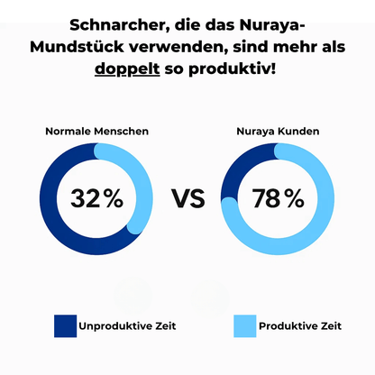 Nuraya Anti-Schnarch Mundstück